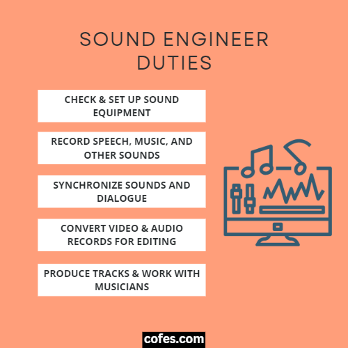 Sound Engineer Duties