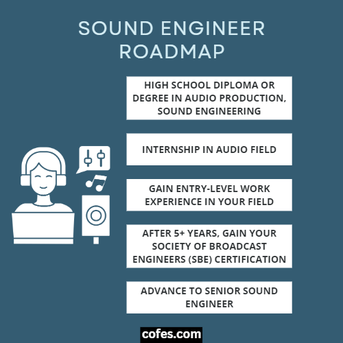 Sound Engineer Roadmap