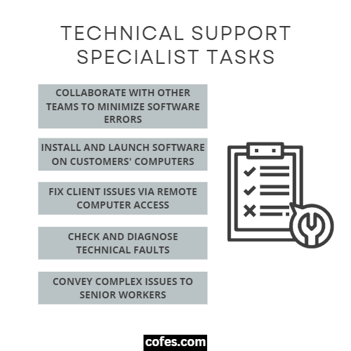 Technical Support Specialist Tasks