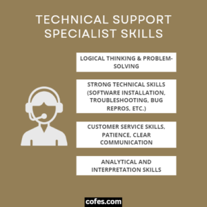 Technical Support Specialist: Job Description, Salary, Duties & More (2023)