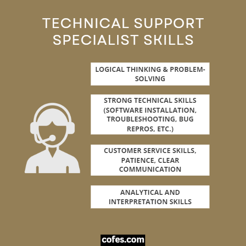 Technical Support Specialist Skills