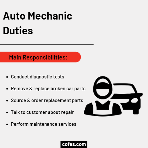 Auto Mechanic Duties
