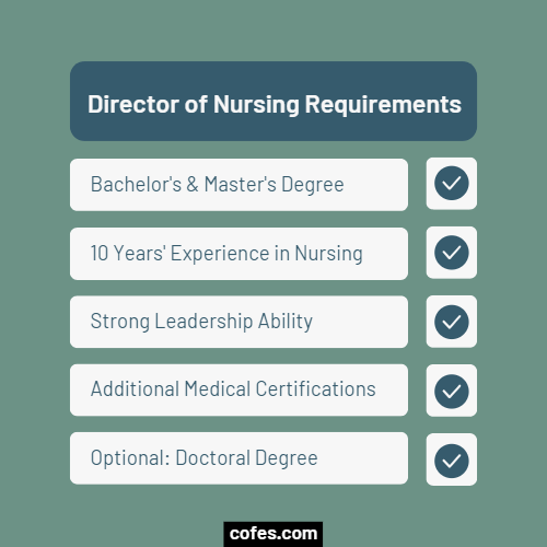 Director of Nursing Requirements