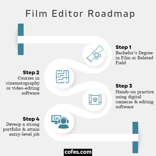 Film Editor Roadmap