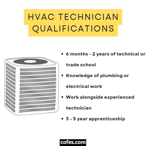 HVAC Technician Qualifications