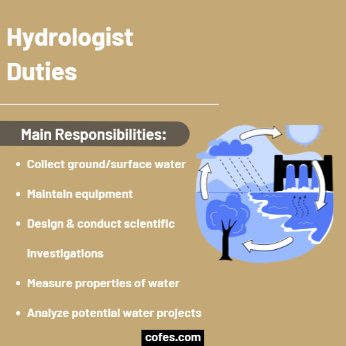 Hydrologist Duties
