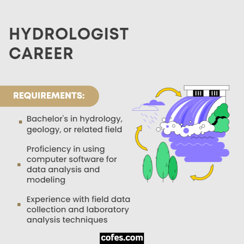 Hydrologist Requirements