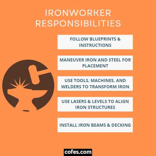Ironworker Responsibilities