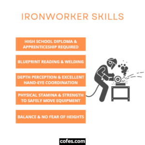 Ironworker: Job Description, Salary, Duties & More (2024)