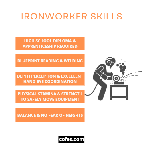 Ironworker Skills