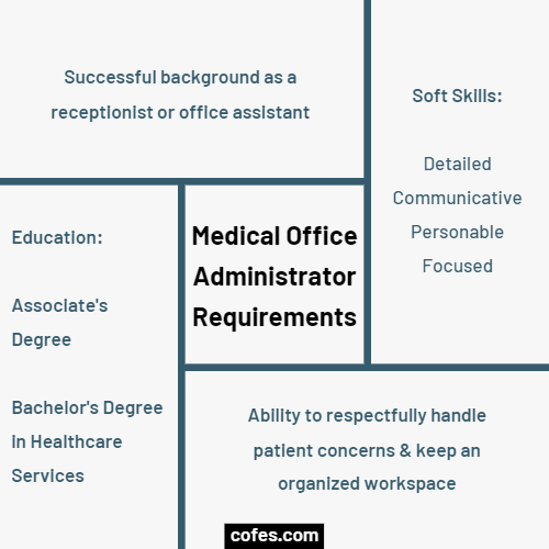 Medical Office Administrator Requirements