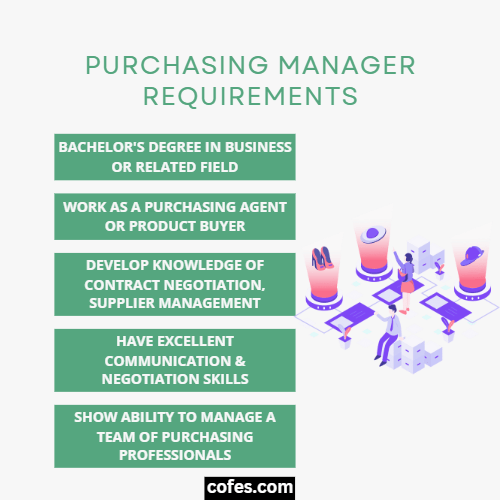 Purchasing Manager Requirements