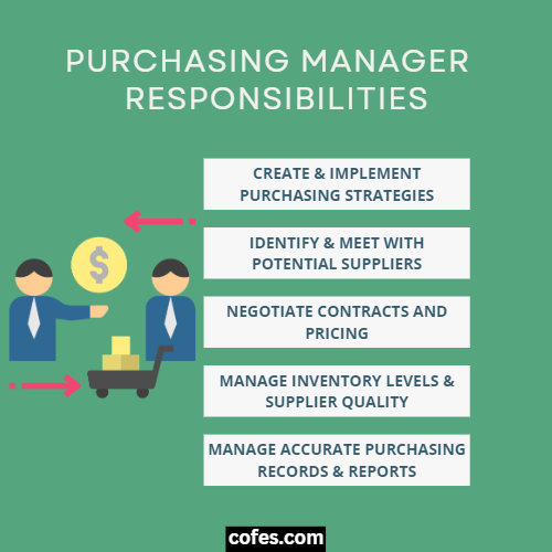 Purchasing Manager Responsibilities