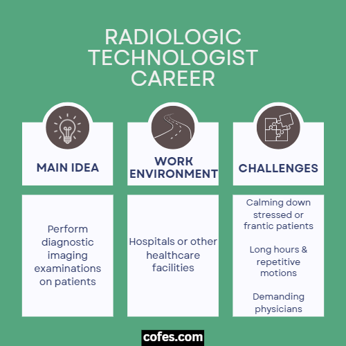 Radiologic Technologist Career