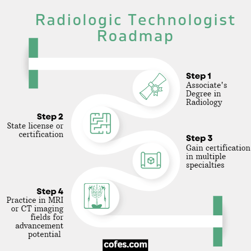 Radiologic Technologist Roadmap