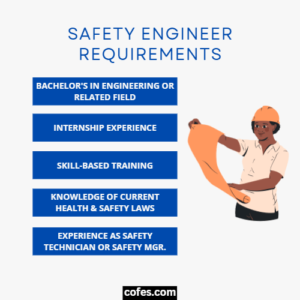 Safety Engineer: Job Description, Salary, Duties & More (2023)