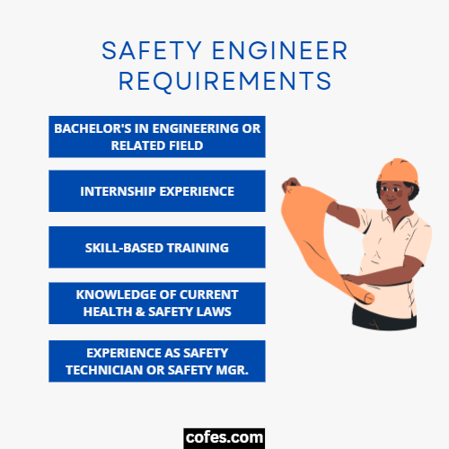 Safety Engineer Requirements